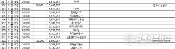일부 시위 참가자의 결산서 장부에 기록된 부동산업자들의 지원금 내역. (학부모 제공)