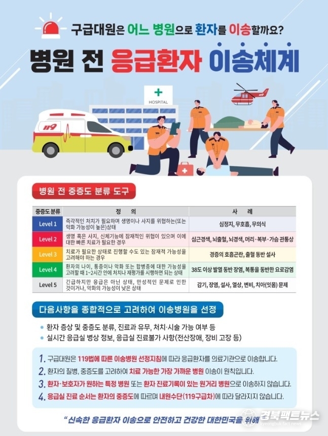 병원 전 응급환자 중증도 분류체계(Pre-KTAS)’를 도입·운영 중(사진=포항북부소방서)