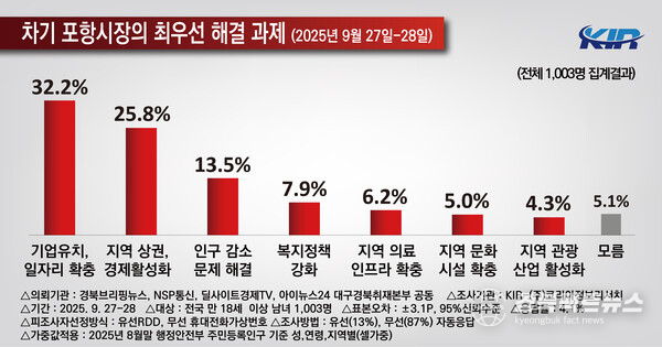 사진=코리아정보리서치