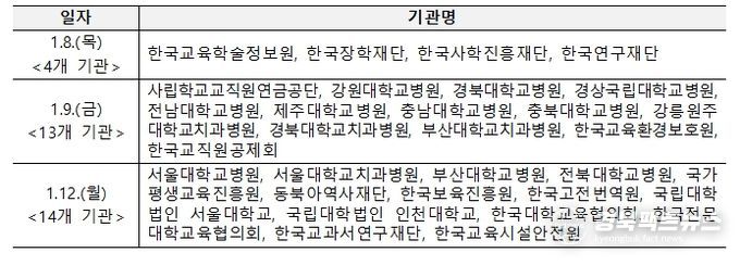 업무보고 일정 및 기관