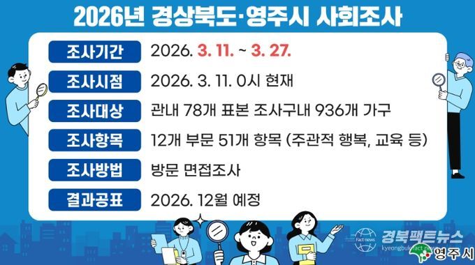 영주시, 2026년 경상북도·사회조사 실시