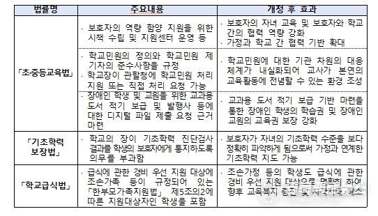 3. 31. 본회의 통과 법률 주요 내용