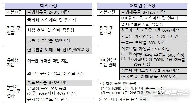 교육국제화역량 인증제